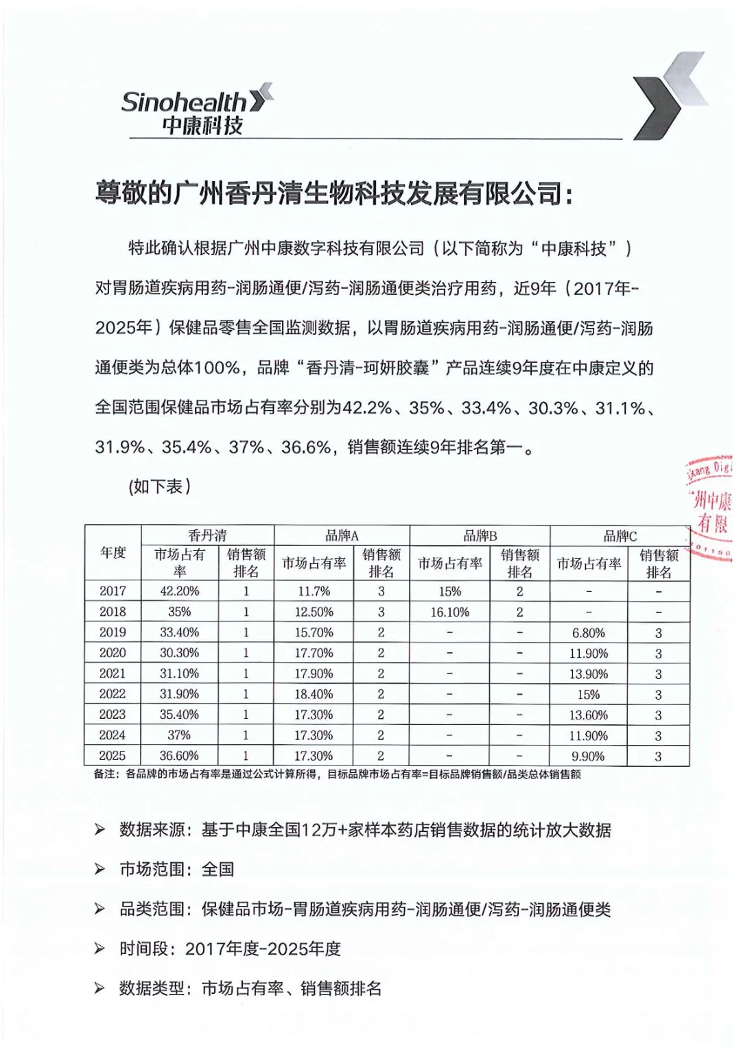 连续9年第一，香丹清如何成为药店通便品类的“长跑冠军”？.webp